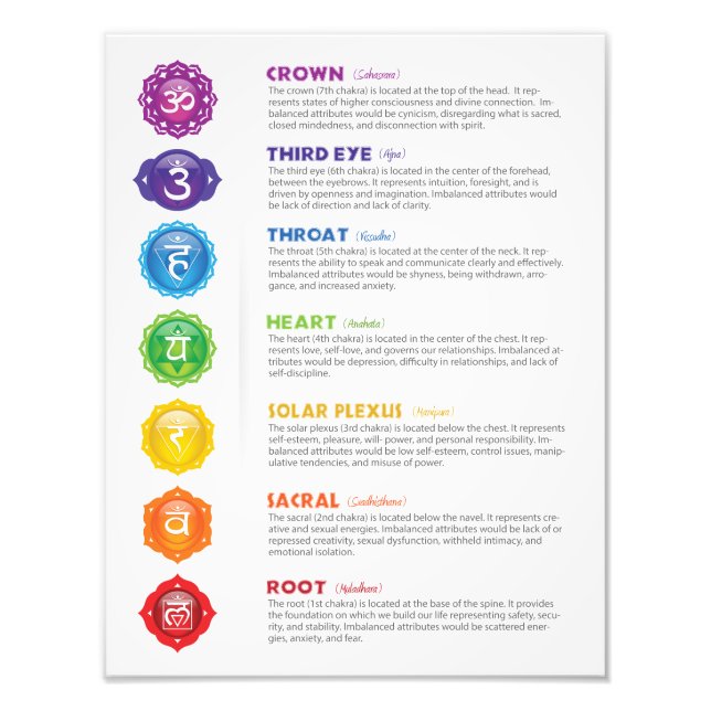 7 Chakras Poster (Framsidan)