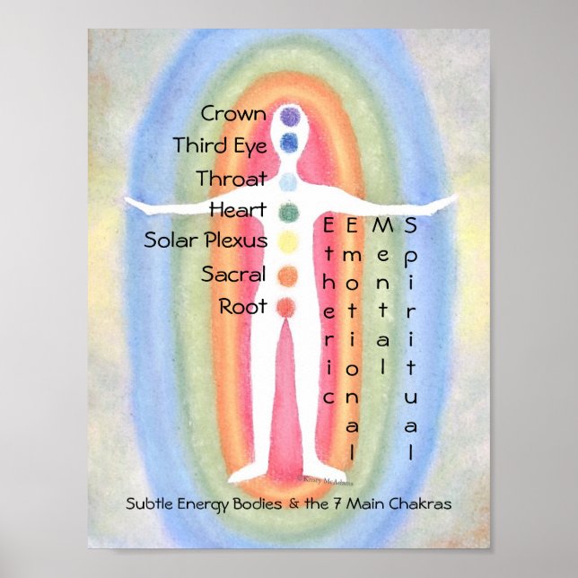 7 Chakras Subtle Energy Body Rainbow Healer Poster (Framsidan)