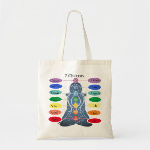 7 Chakras Tygkasse