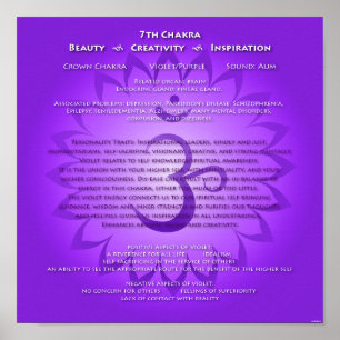 7:e Chakra Poster