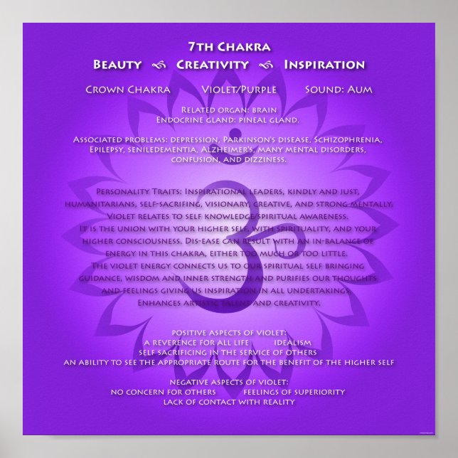 7:e Chakra Poster (Framsidan)