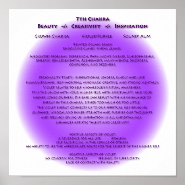 7:e Chakra Poster - Ditt färg i bakgrunden (Framsidan)