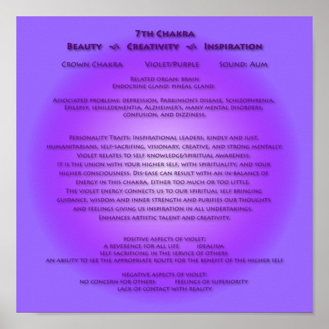 7:e Chakra Poster - Ditt färg i bakgrunden (Framsidan)