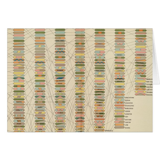 7 Rank, städer 17901890 Hälsningskort (Framsidan Horizontal)