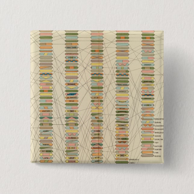 7 Rank, städer 17901890 Knapp (Framsida)