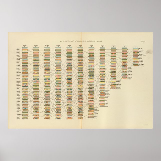 7 Rank, städer 17901890 Poster (Framsidan)