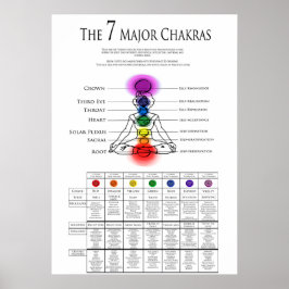 7 Större Chakra-diagram Poster