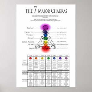 7 Större Chakra-diagram Poster