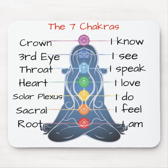 7na Chakras Musmatta (Framsidan)