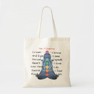 7na Chakras Tygkasse