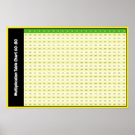 80-100 multiplikationstabell | Multiplikationsdiag Poster