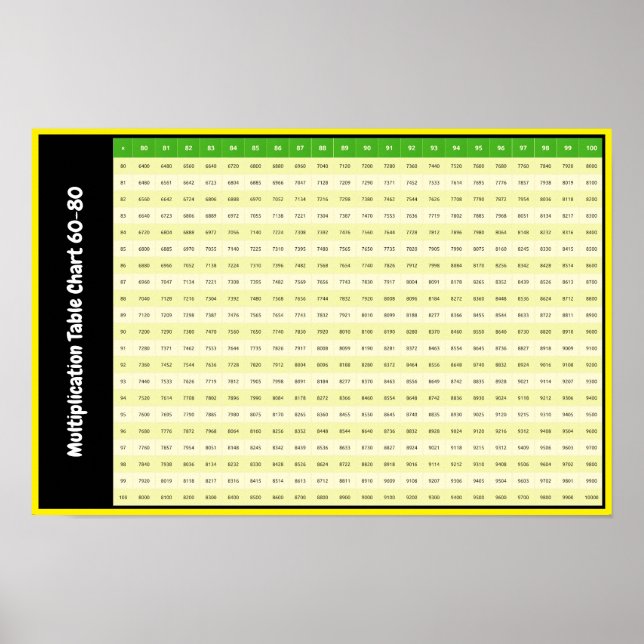 80-100 multiplikationstabell | Multiplikationsdiag Poster (Framsidan)