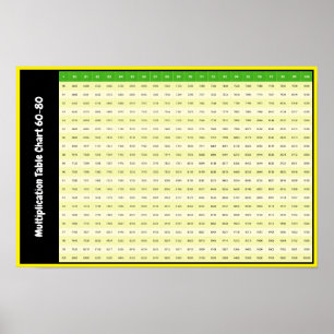 80-100 Multiplikationstabeller Multiplikationsdi Poster