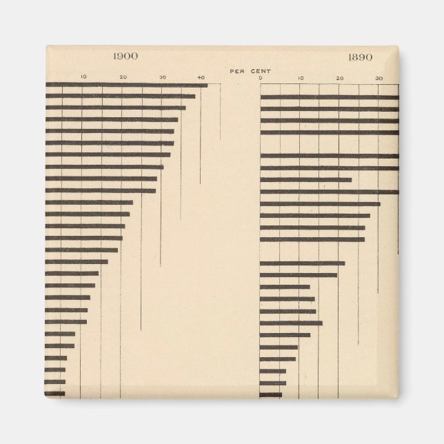 82 Andel analfabeter per delstat 1900, 1890 Magnet (Framsidan)