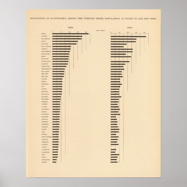 84 Andel analfabeter, vitt från omvärlden efter ti Poster (Framsidan)