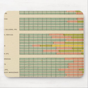 88 Proportioner, ockupationer efter tävling, För Musmatta