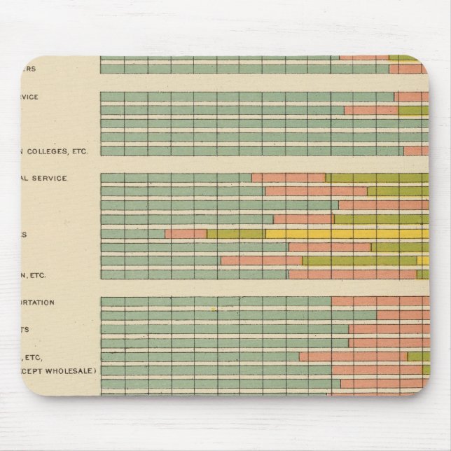 88 Proportioner, ockupationer efter tävling, Föreg Musmatta (Framsidan)