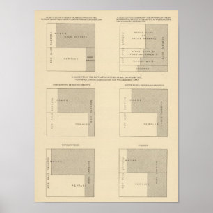 89 Lönearbetare, klassificerade 1900 Poster