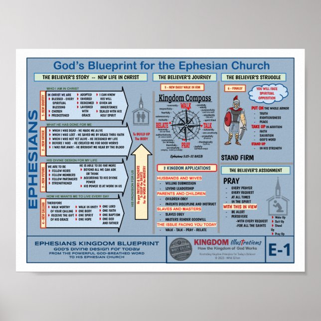 8,5-tums X 11-tums EPHESIANS BLUEPRINT Poster (Framsidan)