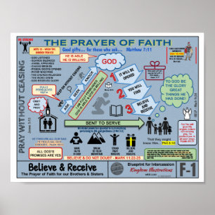 8,5-tums X 11-tums PRAYER AV FETH BLUEPRINT Poster