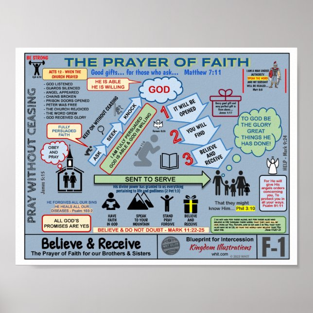 8,5-tums X 11-tums PRAYER AV FETH BLUEPRINT Poster (Framsidan)