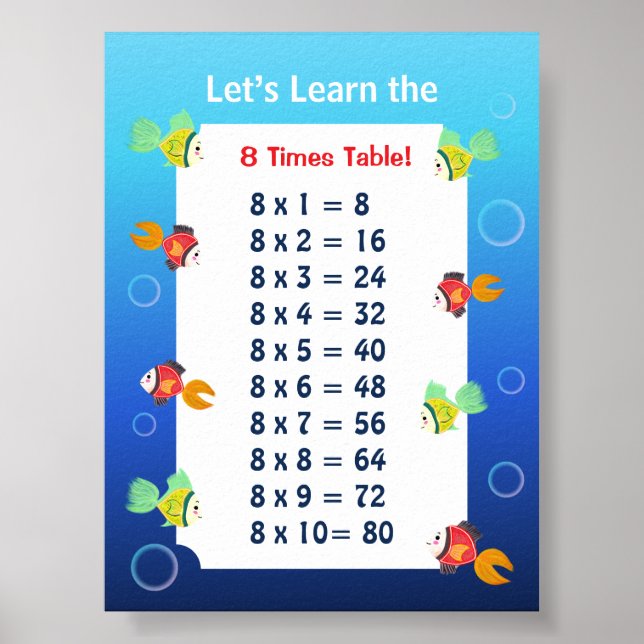 8:ans multiplikationstabellplanscher för barn | Ha Poster (Framsidan)