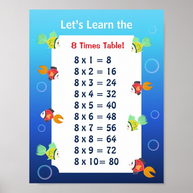 8:ans multiplikationstabellplanscher för barn | Ha Poster (Framsidan)