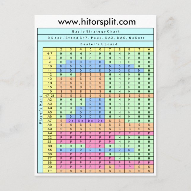 8 deck Stativ Soft 17 Blackjack-strategidiagram Vykort (Framsida)
