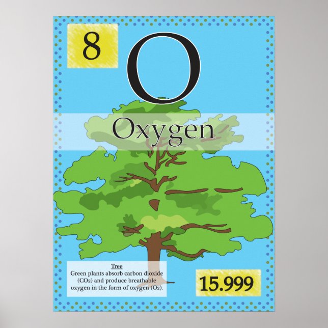 8. Syrgas (O) Periodiska Bord i Inslag Poster (Framsidan)