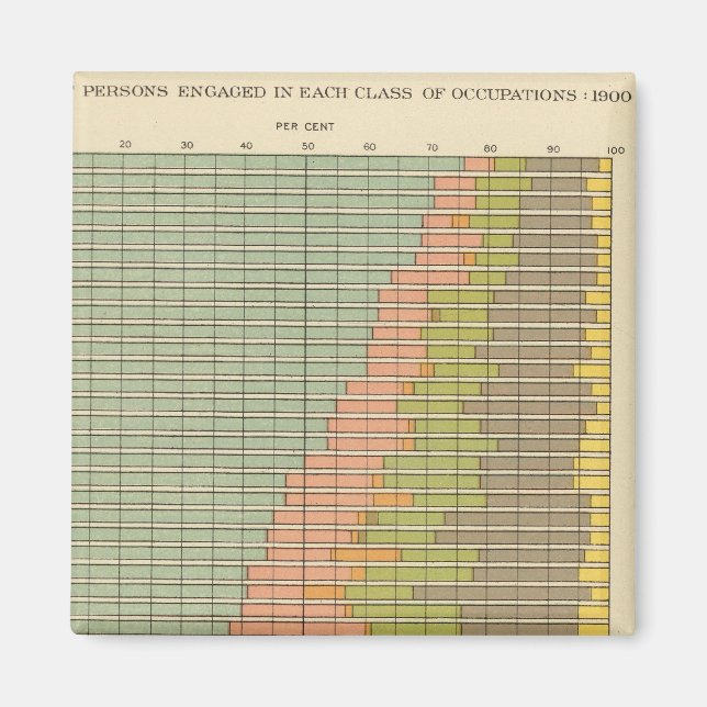 92 Andel yrkesverksamma 1900 Magnet (Framsidan)