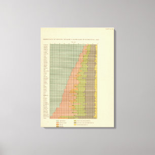 92 proportionerar i ockupationar 1900 canvastryck