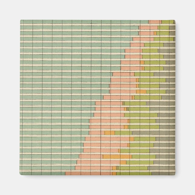 93 Andel yrkesverksamma 1890 Magnet (Framsidan)