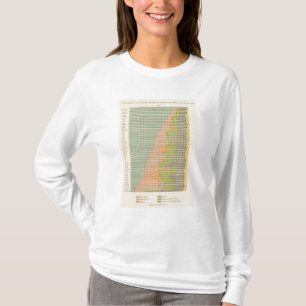 93 proportionerar i ockupationar 1890 t-shirt
