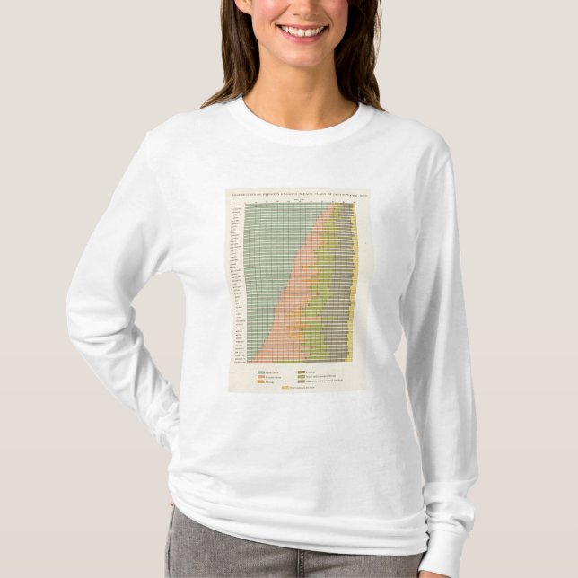 93 proportionerar i ockupationar 1890 t-shirt (Framsida)