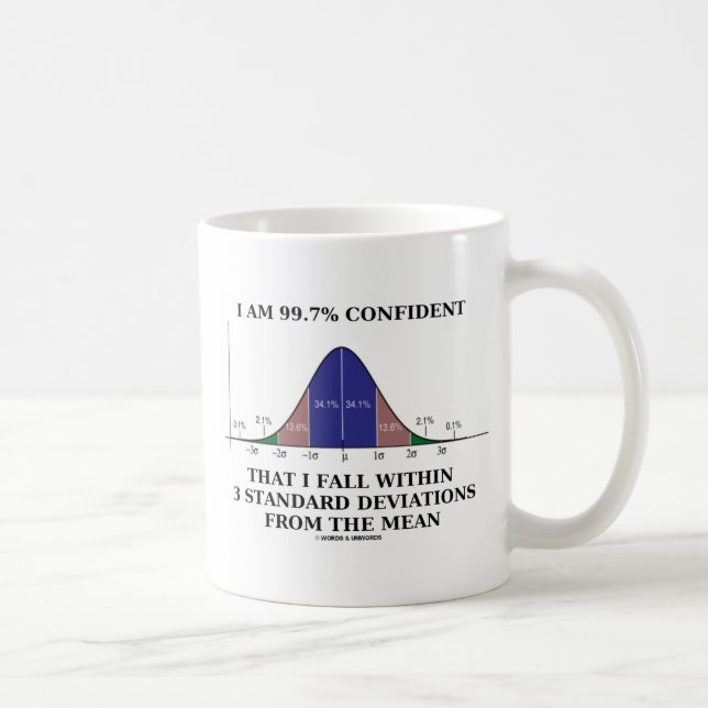 99,7% Säkert inom elak för 3 standardavvikelser Kaffemugg (Höger)