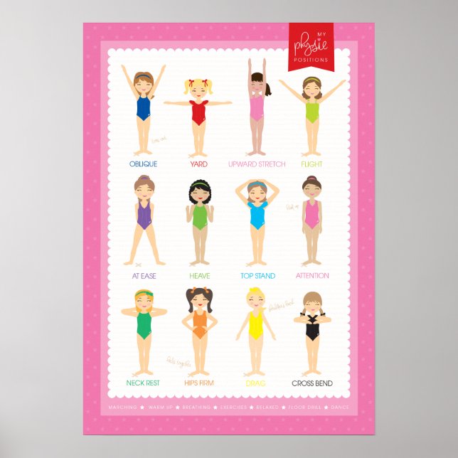 A2 Fysikaliska lägen Poster (Framsidan)