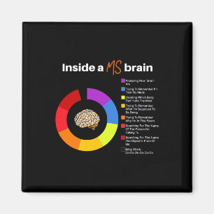 A Brain Många Sclerosis Awareness Chart Magnet