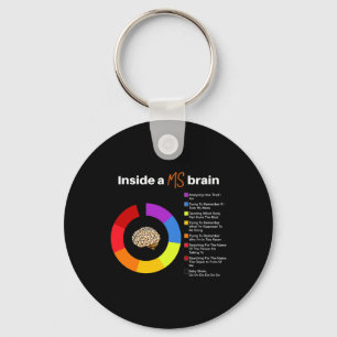 A Brain Många Sclerosis Awareness Chart Nyckelring
