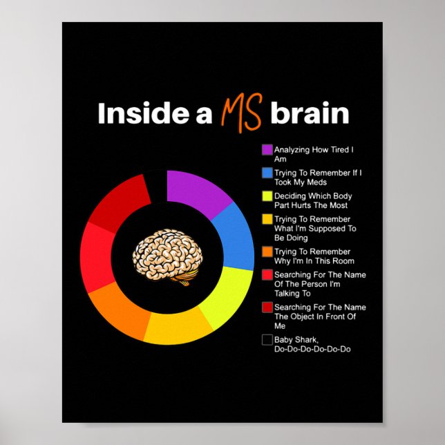 A Brain Många Sclerosis Awareness Chart Poster (Framsidan)