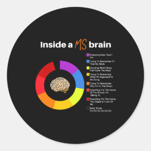 A Brain Många Sclerosis Awareness Chart Runt Klistermärke