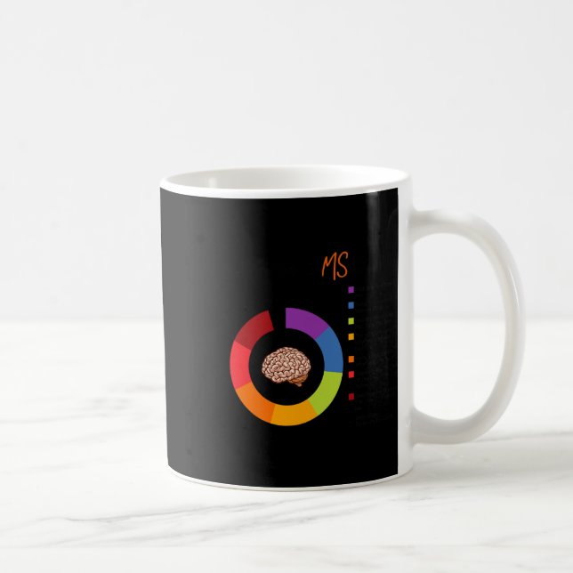 A Brain Många Sclerosis Awareness Kaffemugg (Höger)