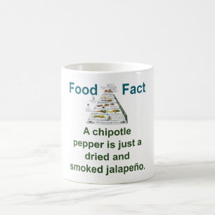 A Chipotle Pepper - Fakt om livsmedel Kaffemugg