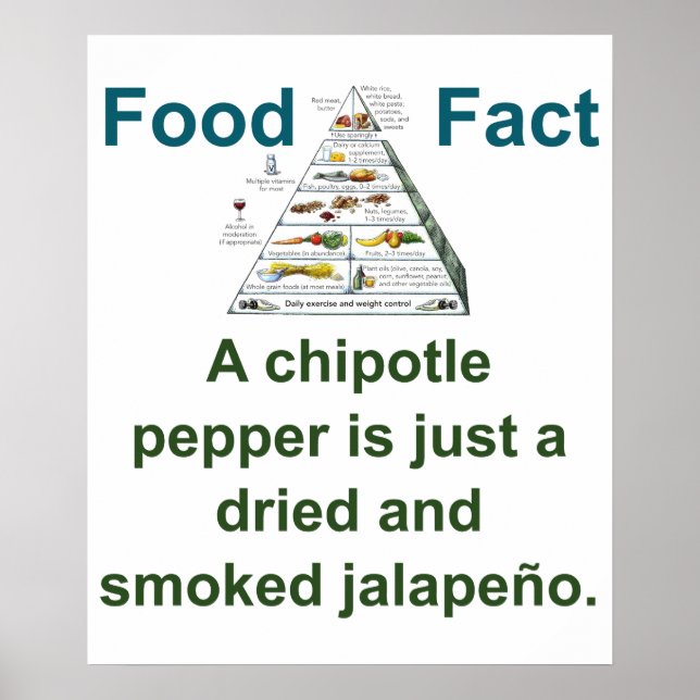 A Chipotle Pepper - Fakt om livsmedel Poster (Framsidan)