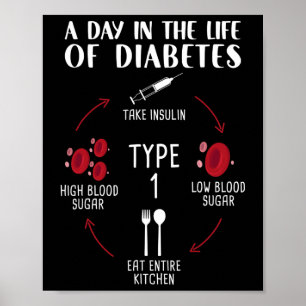 A Dag under diabeteslivet typ 1 - Medvetenhet M Poster