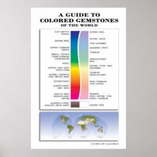 A Guide to Färgad Gemstones Poster