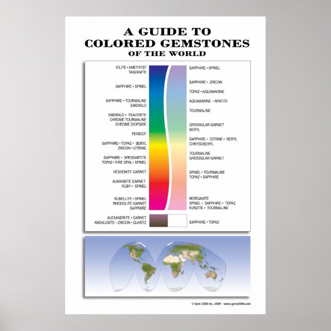 A Guide to Färgad Gemstones Poster (Framsidan)