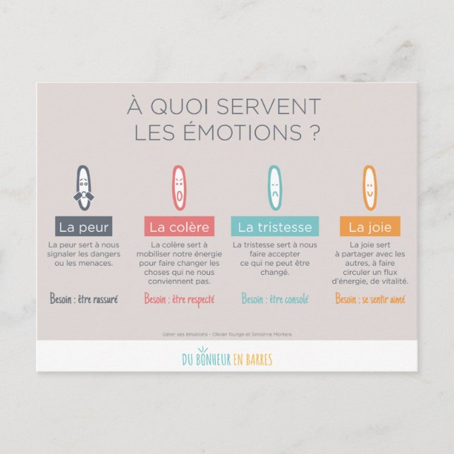 A qui servent les émotion vykort (Framsida)