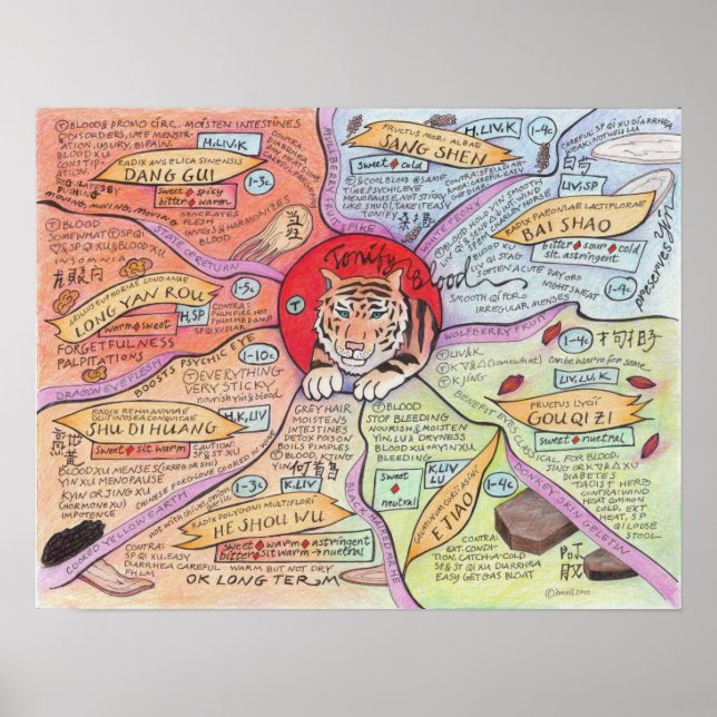 Aaron Blood Poster (Framsidan)