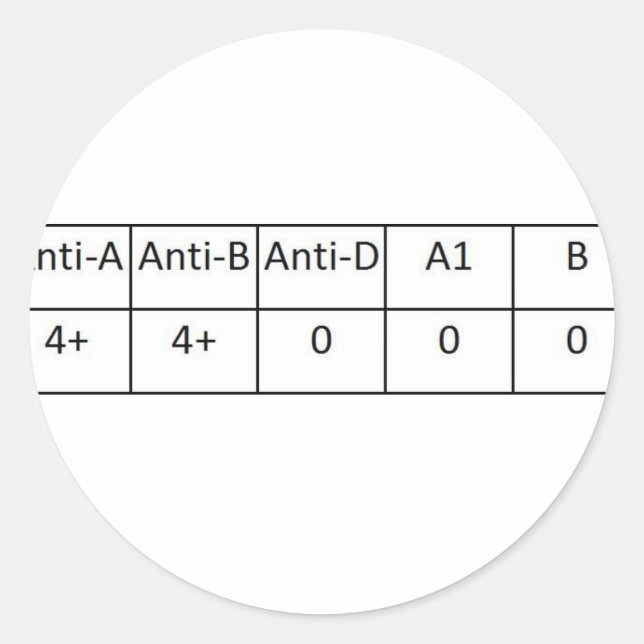 ABNEG RUNT KLISTERMÄRKE (Framsida)