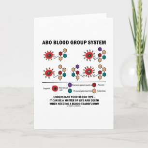 ABO Blood Group System förstår blodtyp Kort